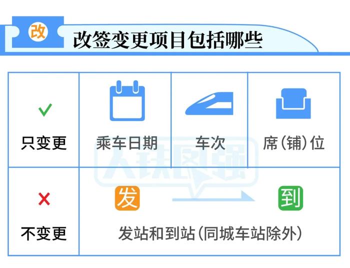 乘火车提前几分钟停止检票？陕西各站不一样，速览→