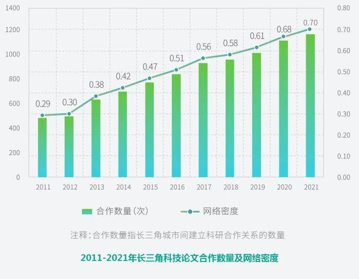 高技术产业利润占全国近3成！长三角三省一市共同发布最新报告