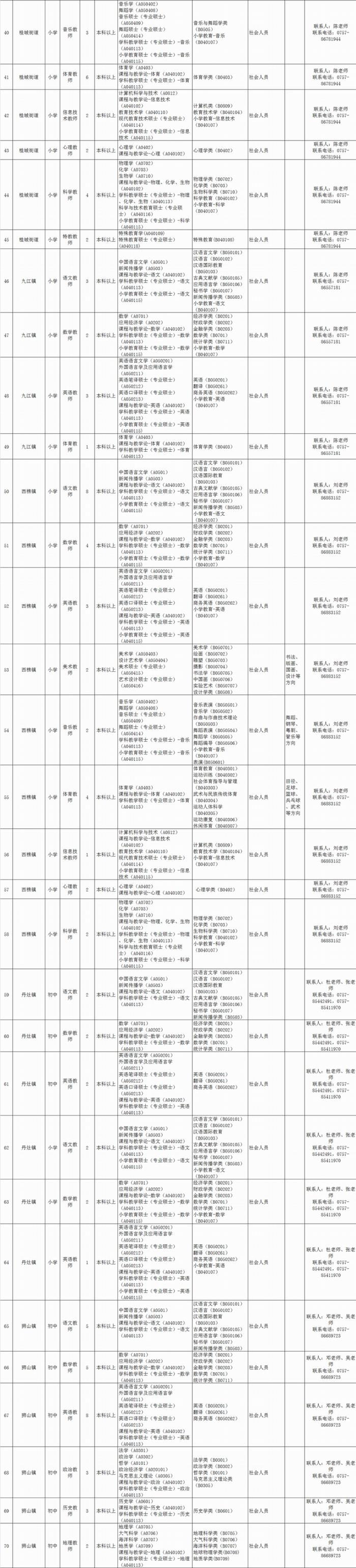 南海区公开招聘512名教师，有编制！毕业生、社会人员均可报名→