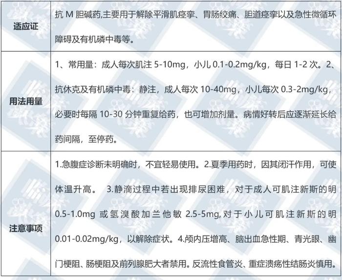 654-2、间苯三酚、阿托品，解痉止痛怎么选？