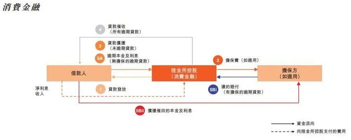 陆金所控股4月14日港交所上市：在美IPO后市值缩水266亿美元