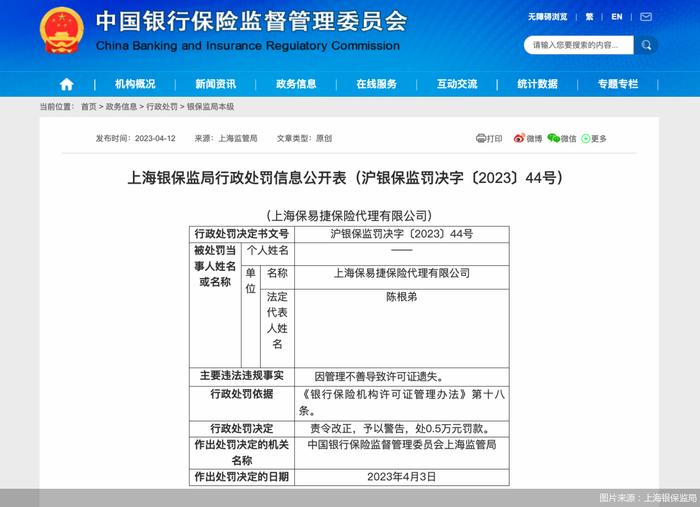 因管理不善导致许可证遗失，上海保易捷保险代理被罚0.5万元