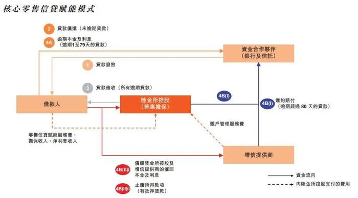 陆金所控股4月14日港交所上市：在美IPO后市值缩水266亿美元