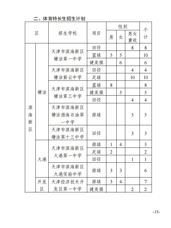 最新！天津这些高中特长生招生计划公布！