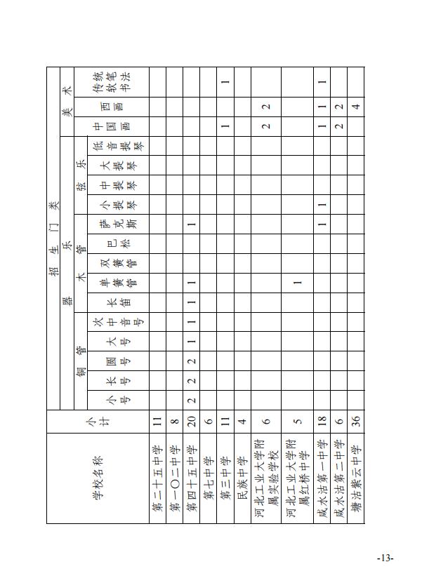 最新！天津这些高中特长生招生计划公布！