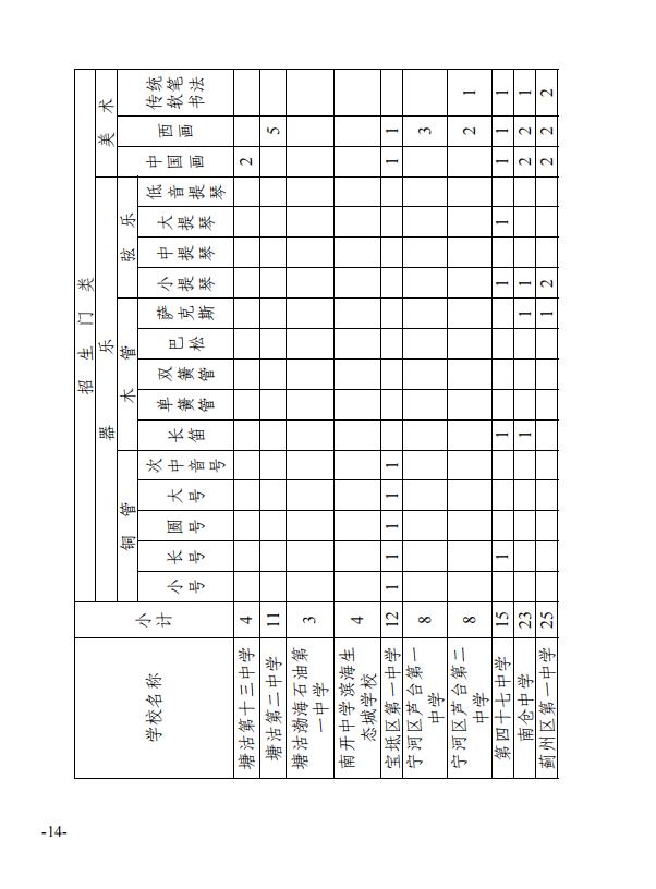 最新！天津这些高中特长生招生计划公布！