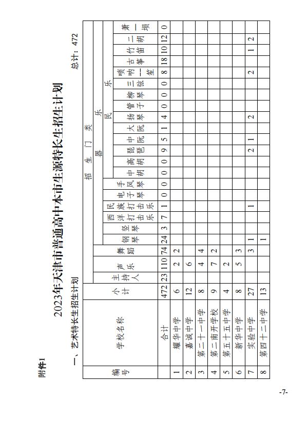 最新！天津这些高中特长生招生计划公布！