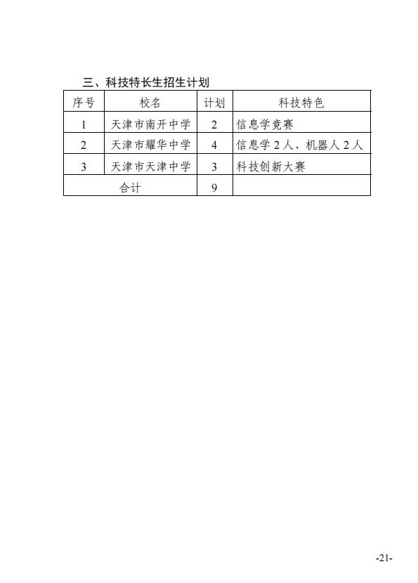 最新！天津这些高中特长生招生计划公布！