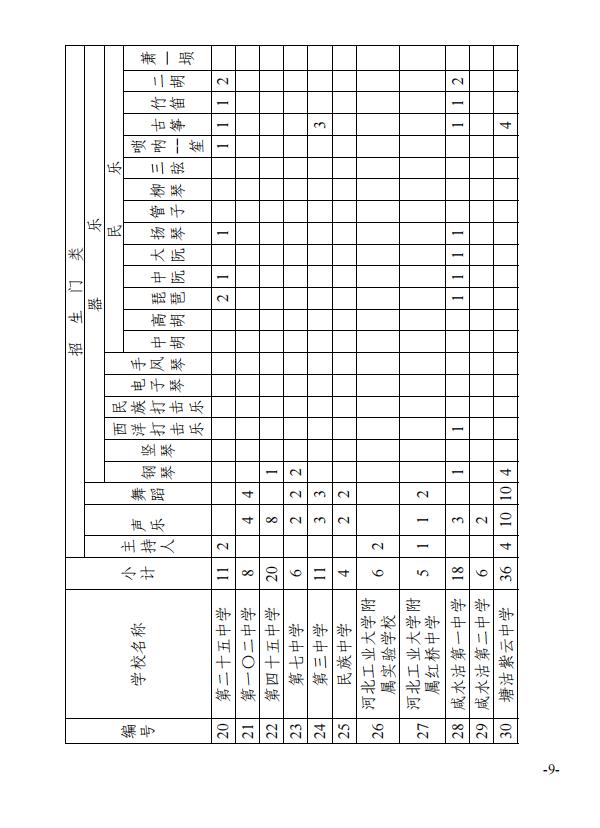 最新！天津这些高中特长生招生计划公布！