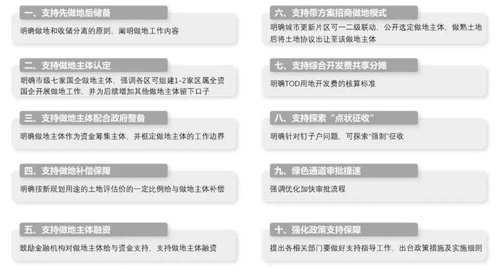 从“国企做地” 到 “以地筹资” ！曾经的重庆、现在的杭州、未来的广州