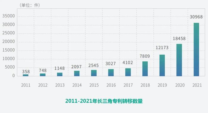 高技术产业利润占全国近3成！长三角三省一市共同发布最新报告