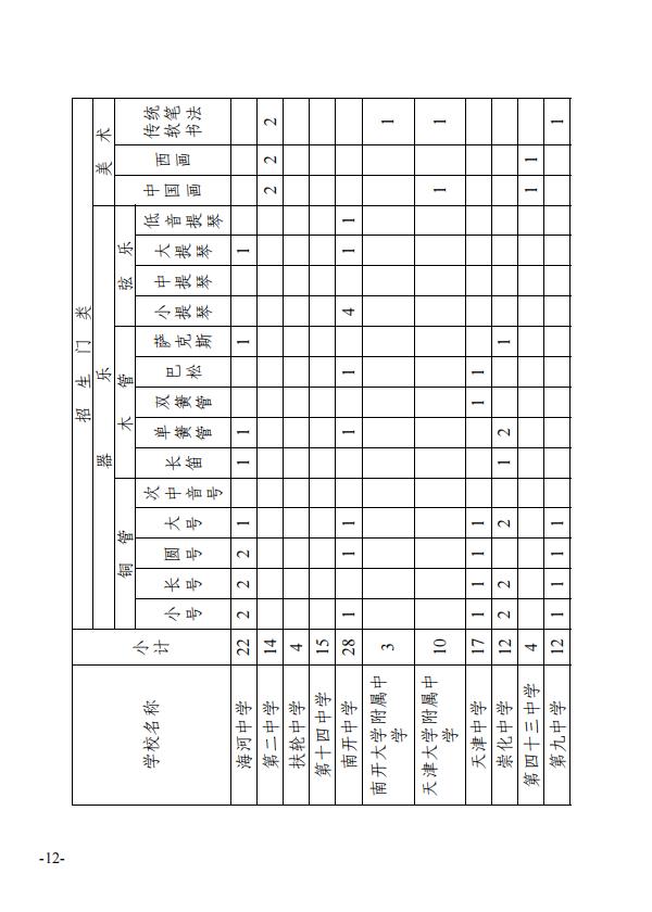 最新！天津这些高中特长生招生计划公布！