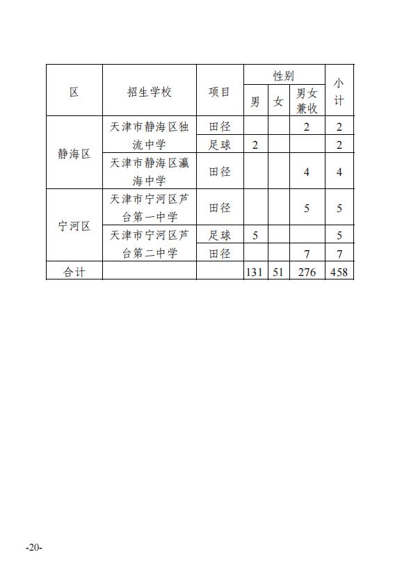 最新！天津这些高中特长生招生计划公布！