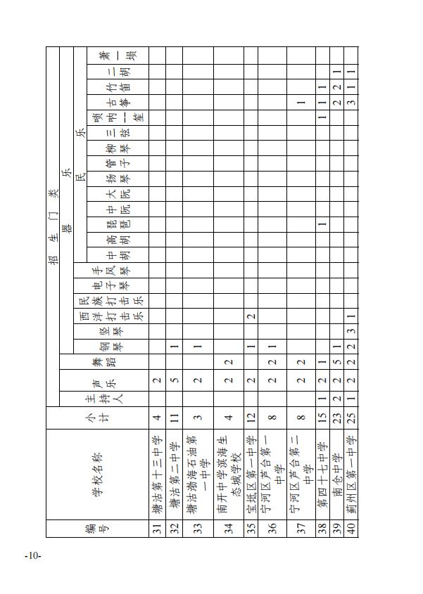 最新！天津这些高中特长生招生计划公布！