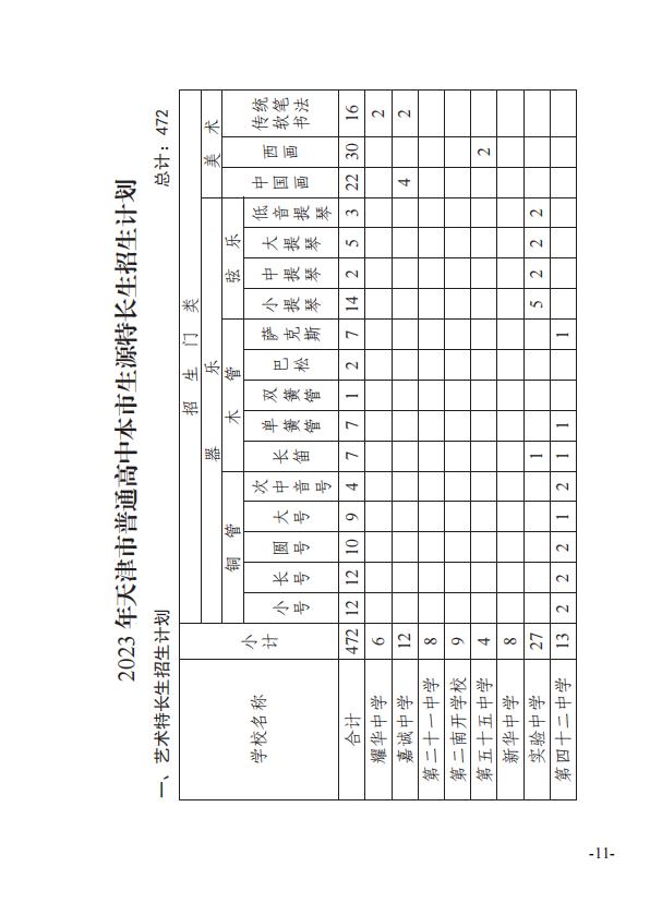 最新！天津这些高中特长生招生计划公布！