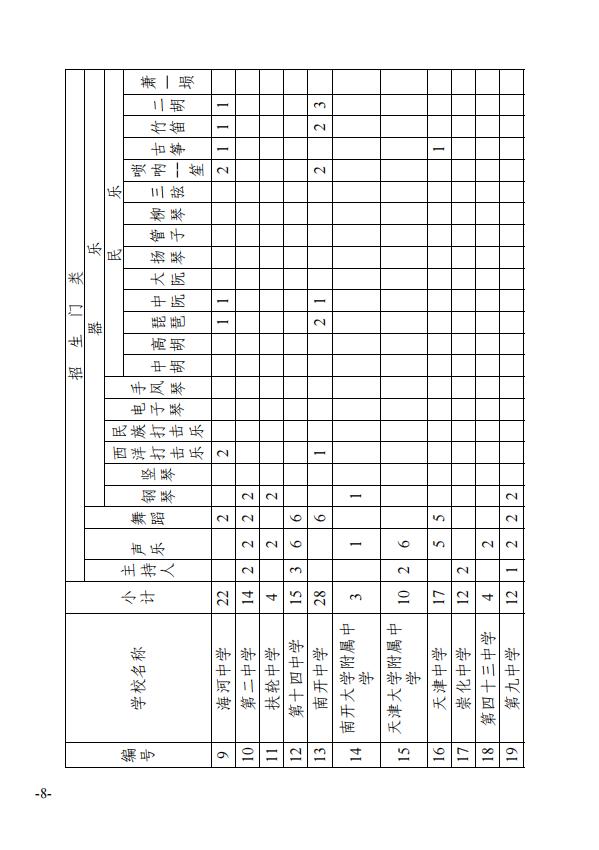 最新！天津这些高中特长生招生计划公布！