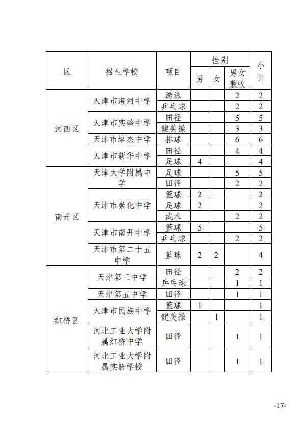 最新！天津这些高中特长生招生计划公布！