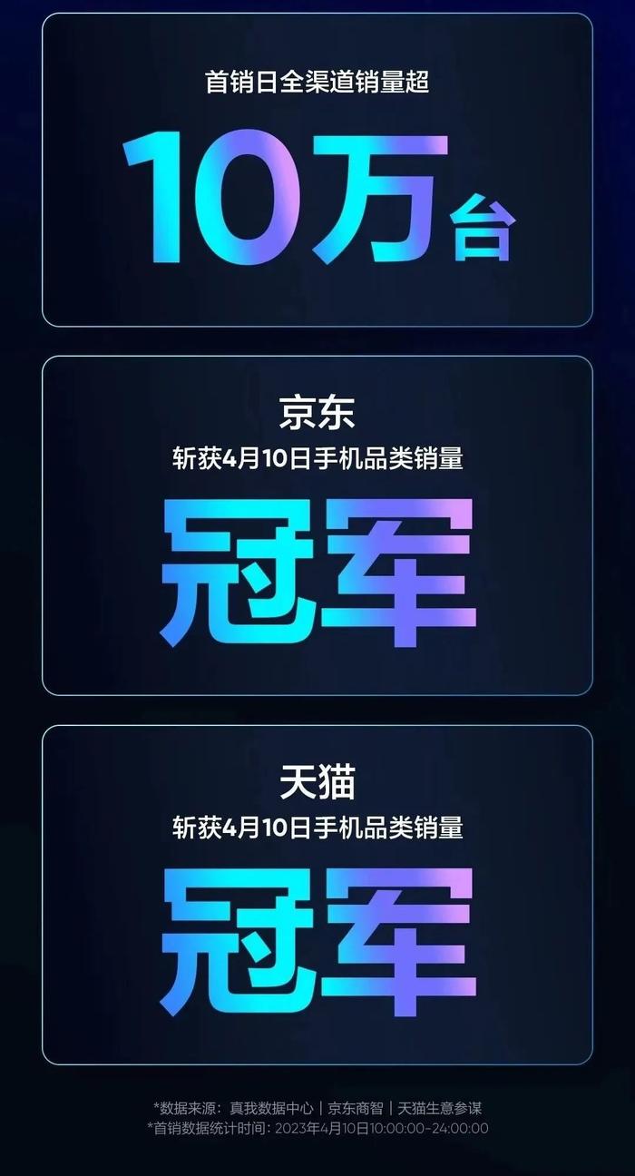 【行情】真我GTNeo5SE首销超10万台 1TB大存储版现货