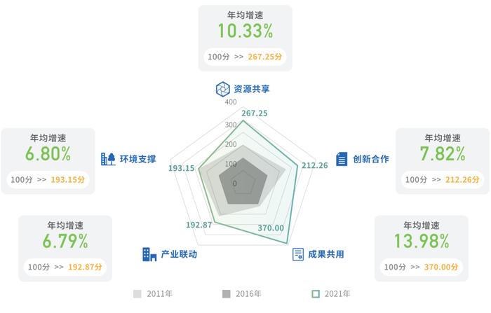 高技术产业利润占全国近3成！长三角三省一市共同发布最新报告