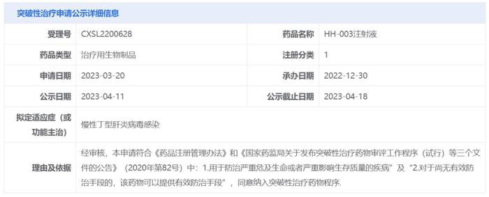 两款1类新药拟纳入突破性治疗品种，来自华辉安健、大冢制药