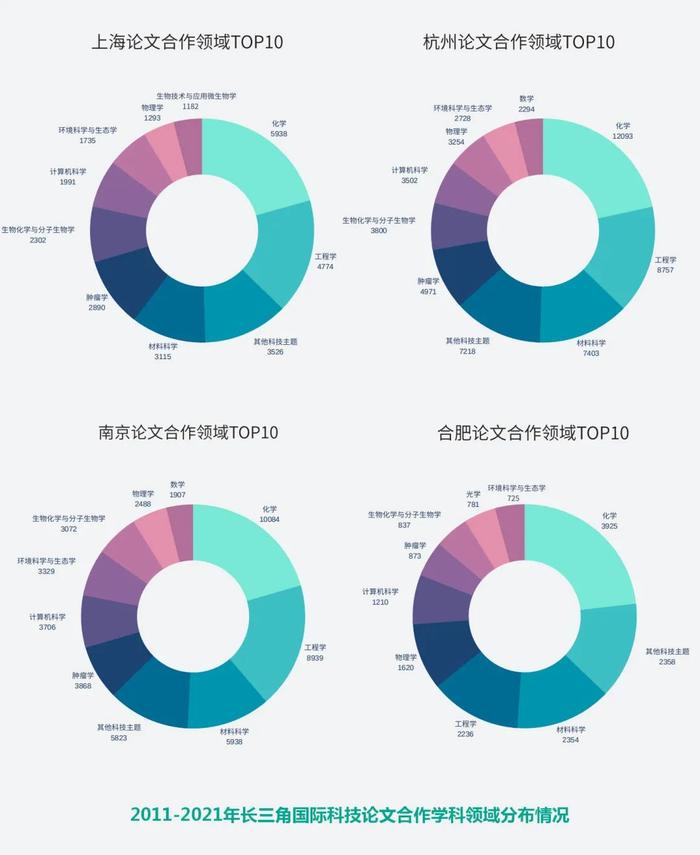 高技术产业利润占全国近3成！长三角三省一市共同发布最新报告