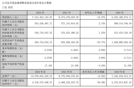 箭牌家居上市首年营收下滑：谢岳荣一家四口领薪482万元 获近亿元分红