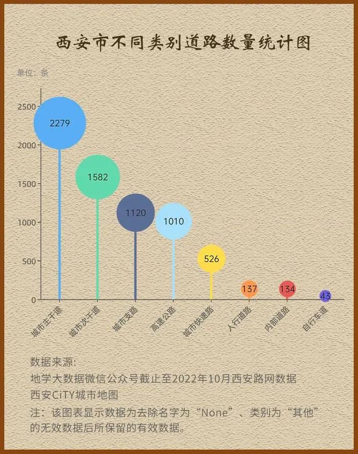 路名中的“长安味”丨西安的哪条街最让你印象深刻？