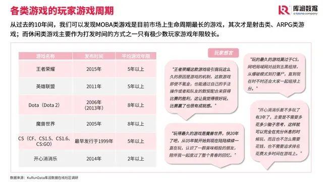 数据报告：中国游戏行业发展趋势与玩家需求（14页 | 附下载）