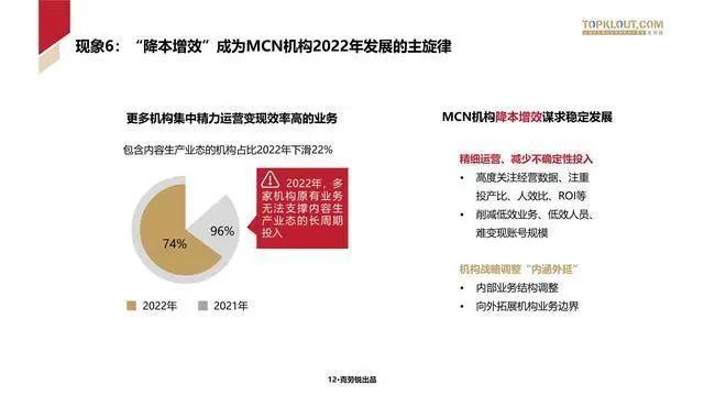 数据报告：克劳锐2023年中国内容机构（MCN）行业发展研究报告（166页 | 附下载）