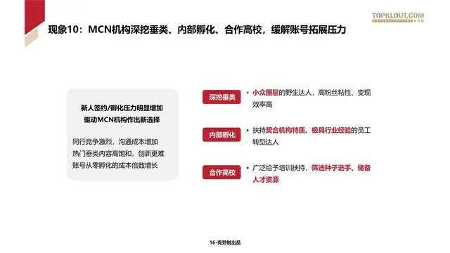 数据报告：克劳锐2023年中国内容机构（MCN）行业发展研究报告（166页 | 附下载）