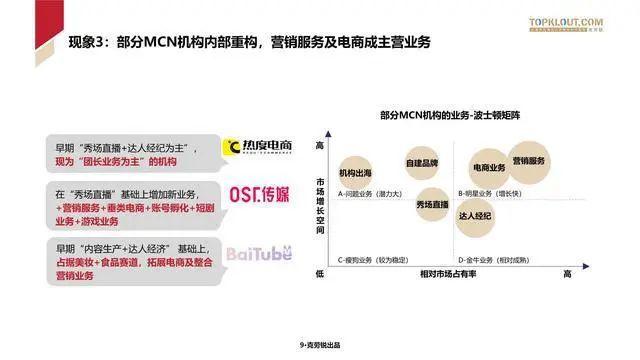 数据报告：克劳锐2023年中国内容机构（MCN）行业发展研究报告（166页 | 附下载）