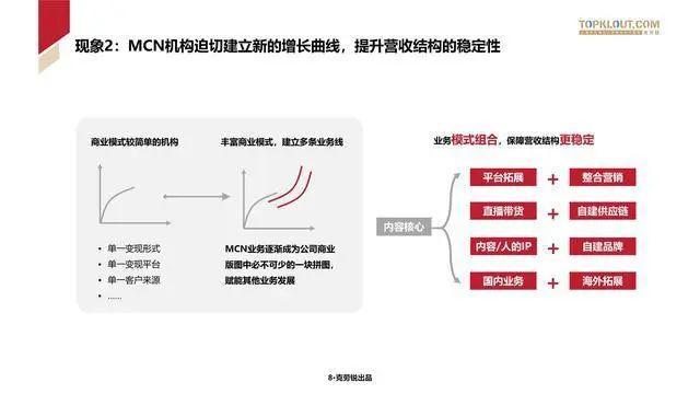 数据报告：克劳锐2023年中国内容机构（MCN）行业发展研究报告（166页 | 附下载）