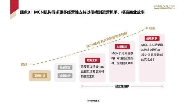 数据报告：克劳锐2023年中国内容机构（MCN）行业发展研究报告（166页 | 附下载）