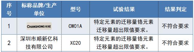 12款儿童手表测试！“华为”“长虹” “读书郞”“普耐尔”等样品表现不佳