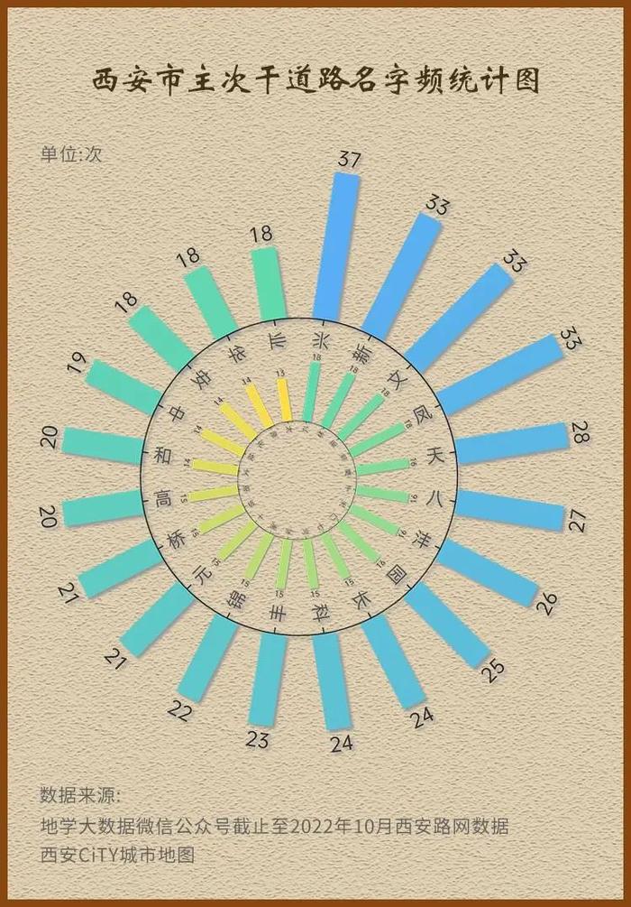 路名中的“长安味”丨西安的哪条街最让你印象深刻？