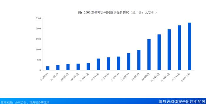 东阿阿胶：“药中茅台”的补血逻辑