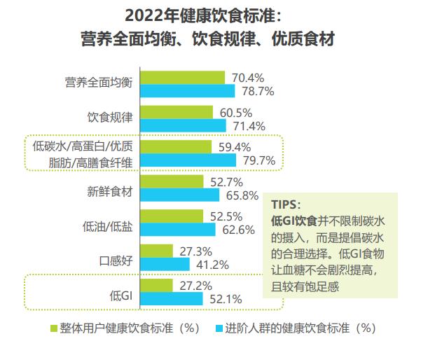 清洁标签盛行，柑橘纤维会是食品创新的破局关键吗？