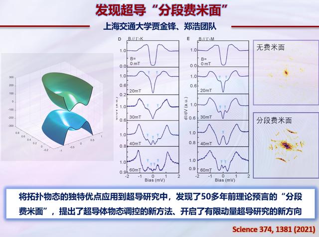 证实“分段费米面”预言，这项成果入选中国科学年度十大进展