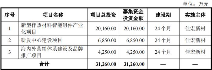 最新消息，芜湖又一家企业将上市