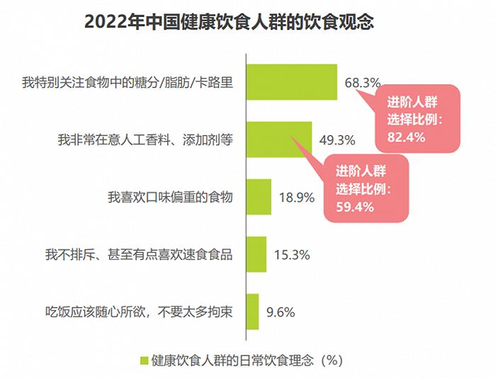 清洁标签盛行，柑橘纤维会是食品创新的破局关键吗？