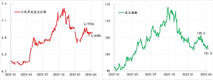 金融月评│宏观数据改善继续领先微观经济体感的好转