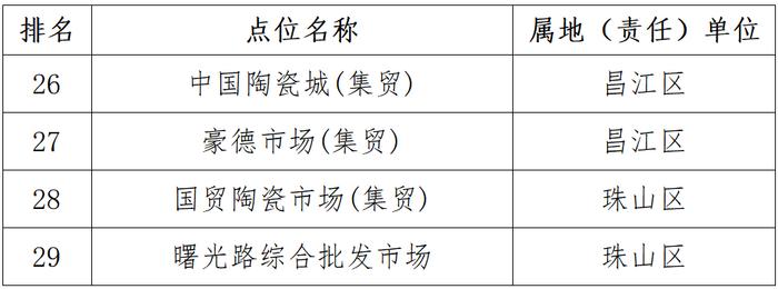 “红黑榜”公布！景德镇这些单位被“点名”