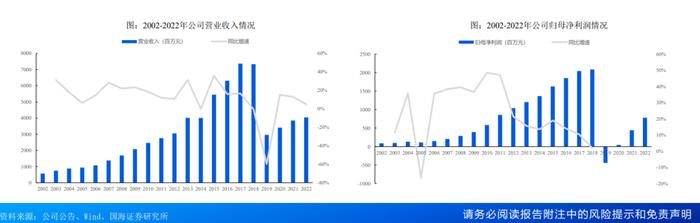 东阿阿胶：“药中茅台”的补血逻辑