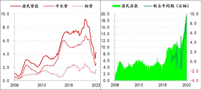 金融月评│宏观数据改善继续领先微观经济体感的好转