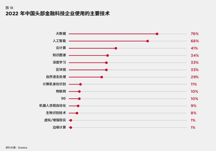 GSMA：5G明年将成中国最主流移动技术