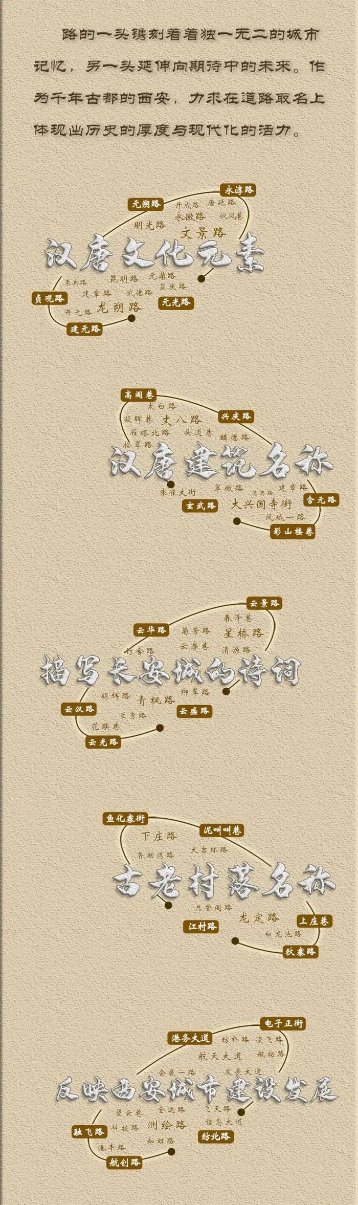 路名中的“长安味”丨西安的哪条街最让你印象深刻？