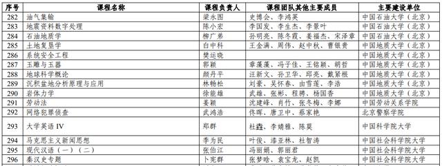 北京这些学校榜上有名！第二批国家级一流本科课程出炉