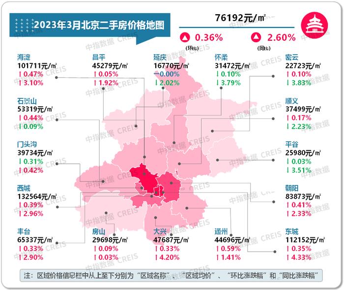 最新！2023年3月十大城市二手房房价地图