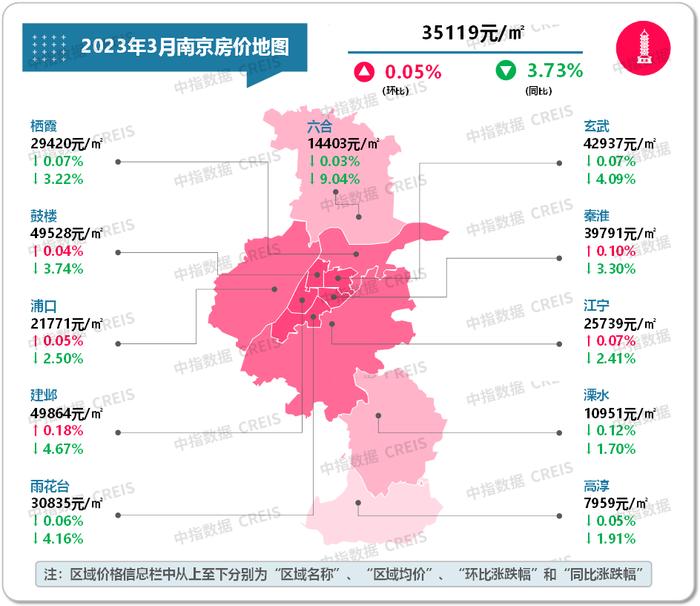 最新！2023年3月十大城市二手房房价地图