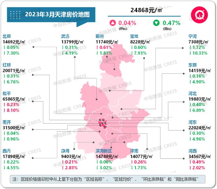 最新！2023年3月十大城市二手房房价地图